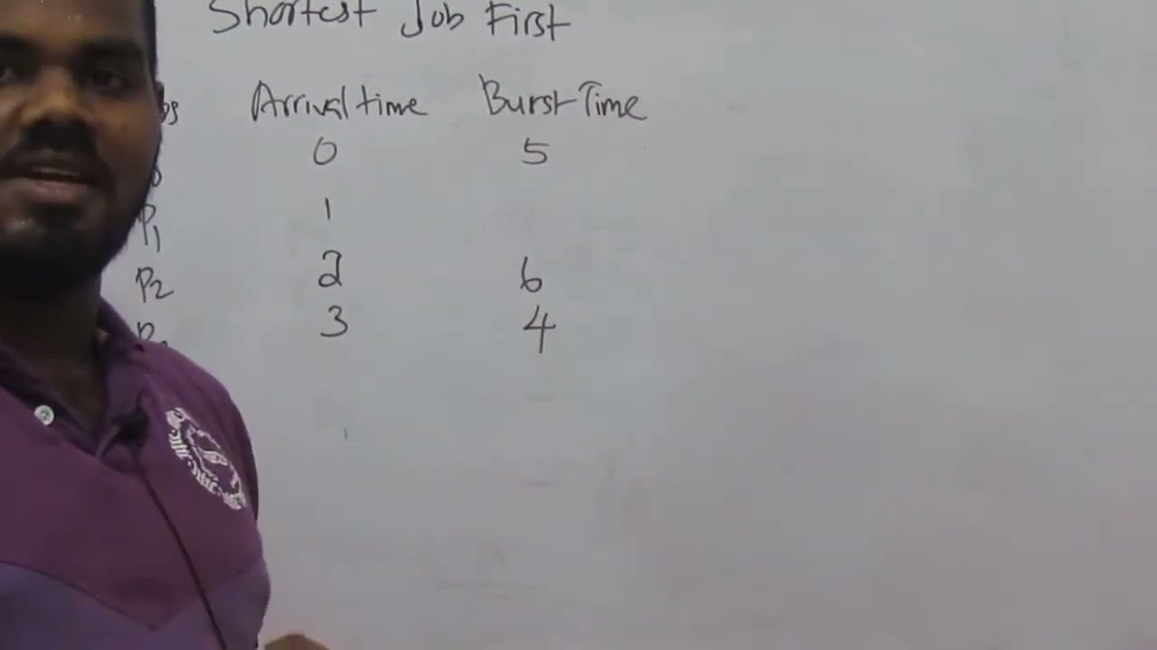 Shortest Job First (SJF) - Burst Time [ 5 2 6 4 ] Scheduling Algorithms in Sinhala || AL ICT