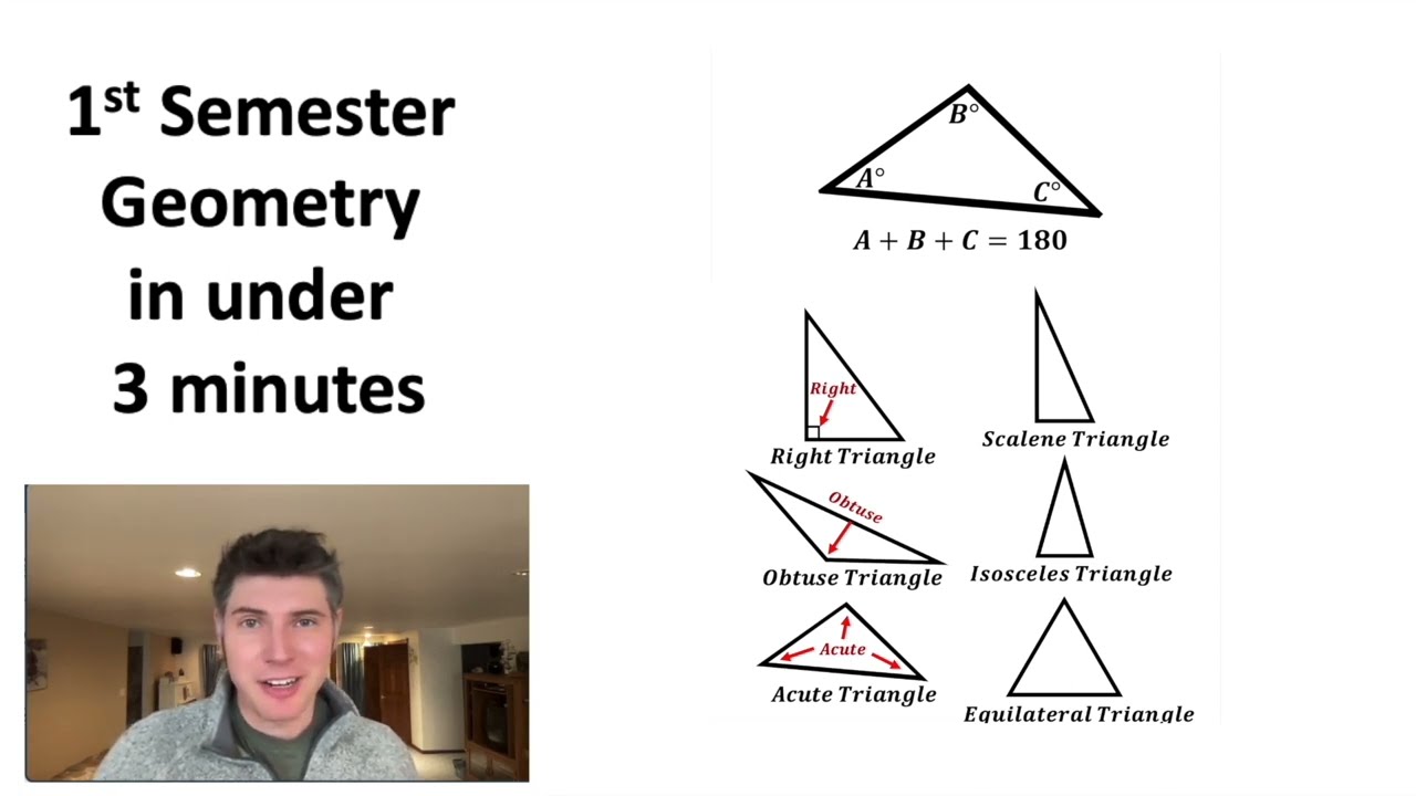 Quick and Clear Geometry Summary for Fast Learning 📐