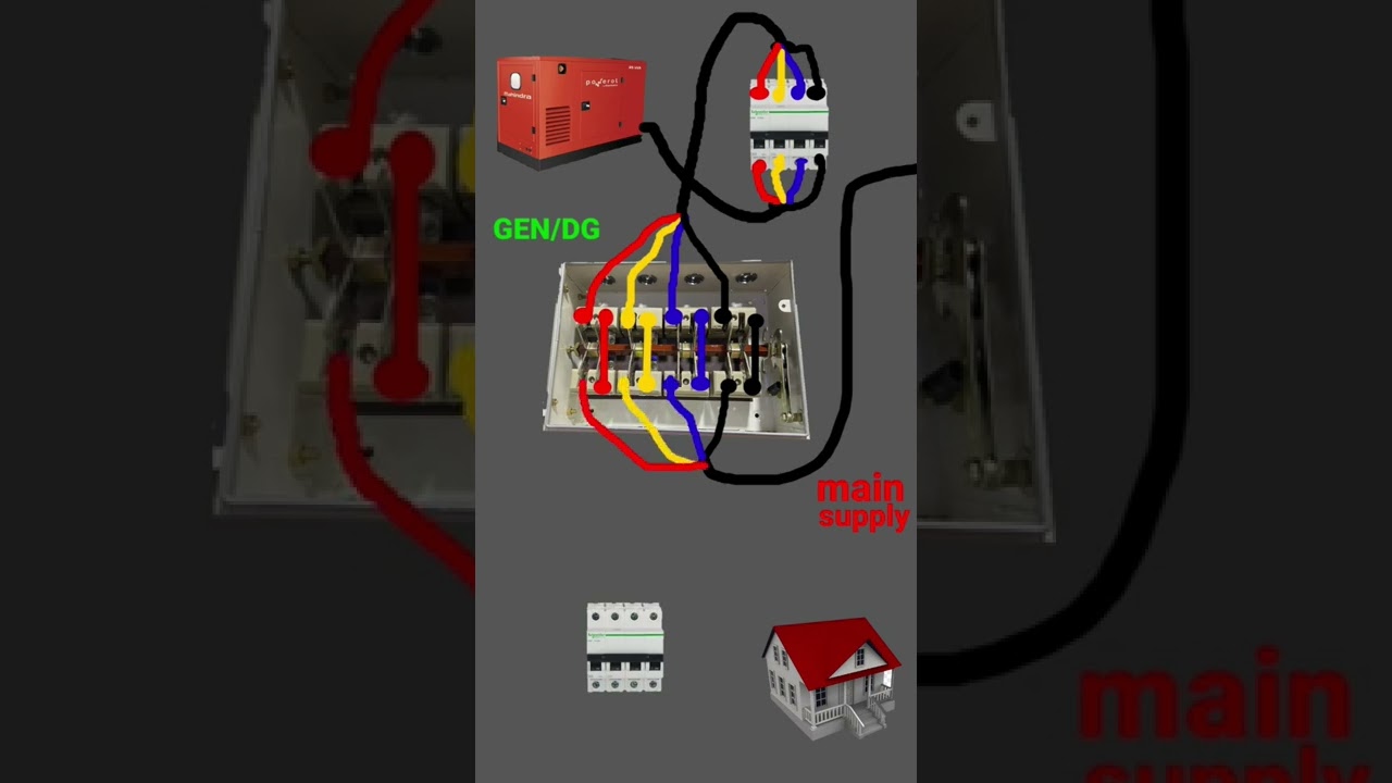 Manual 3-Phase Changeover for Generator & Main Supply
