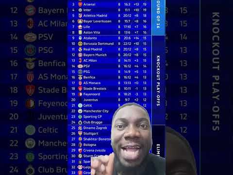 Classement final de la ligue des Champions #foot #championsleague