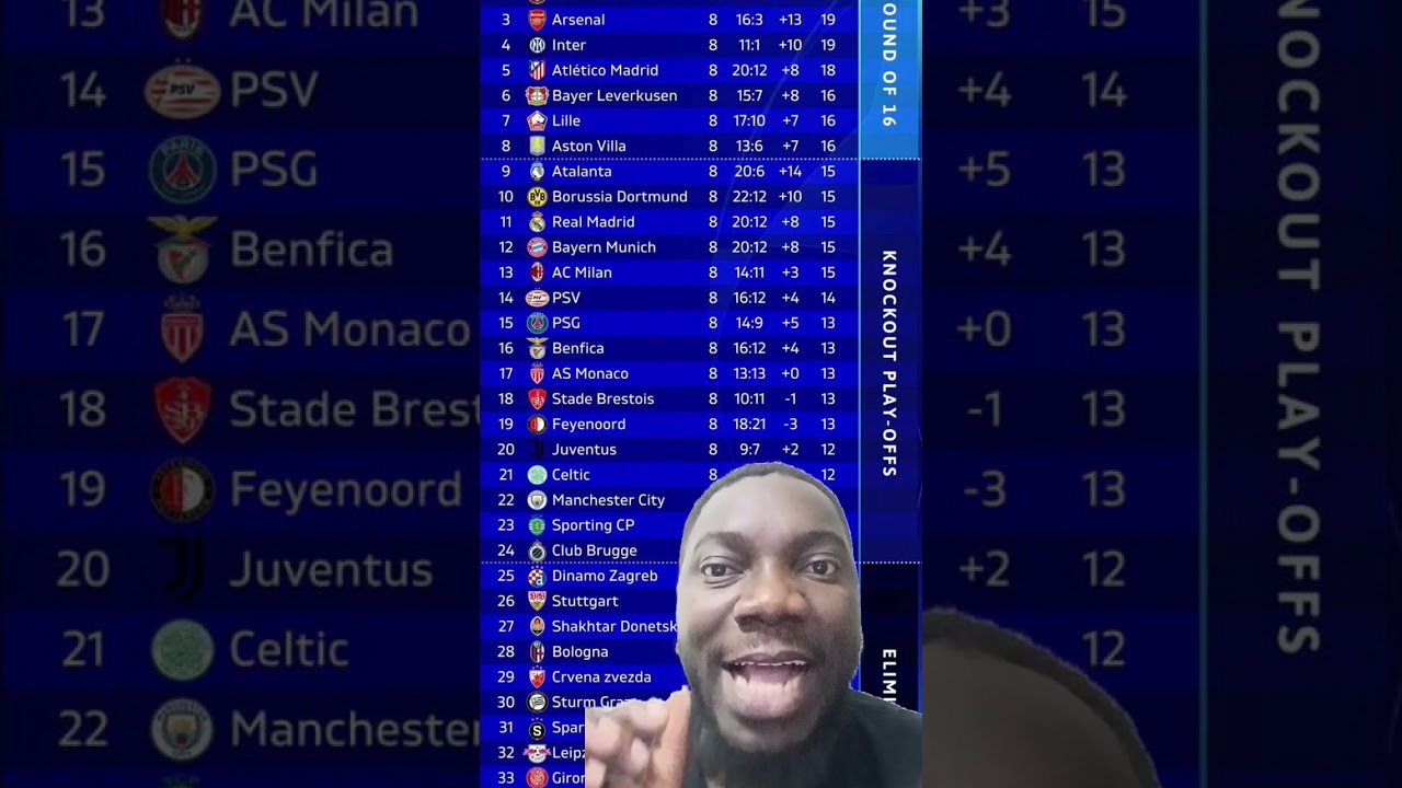 Classement final de la Ligue des Champions