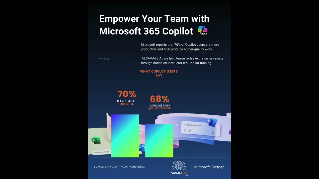 Boost Productivity with Microsoft 365 Copilot π