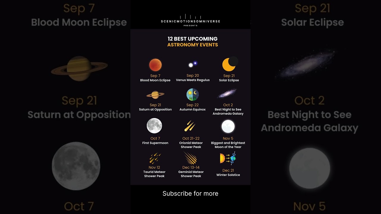 12 Sky Events You Can’t Miss in 2025 🌌🔥 (Blood Moon, Solar Eclipse & More)