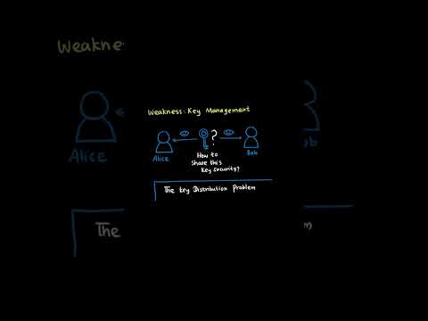 Pass D334 OA – This Concept Always Shows Up