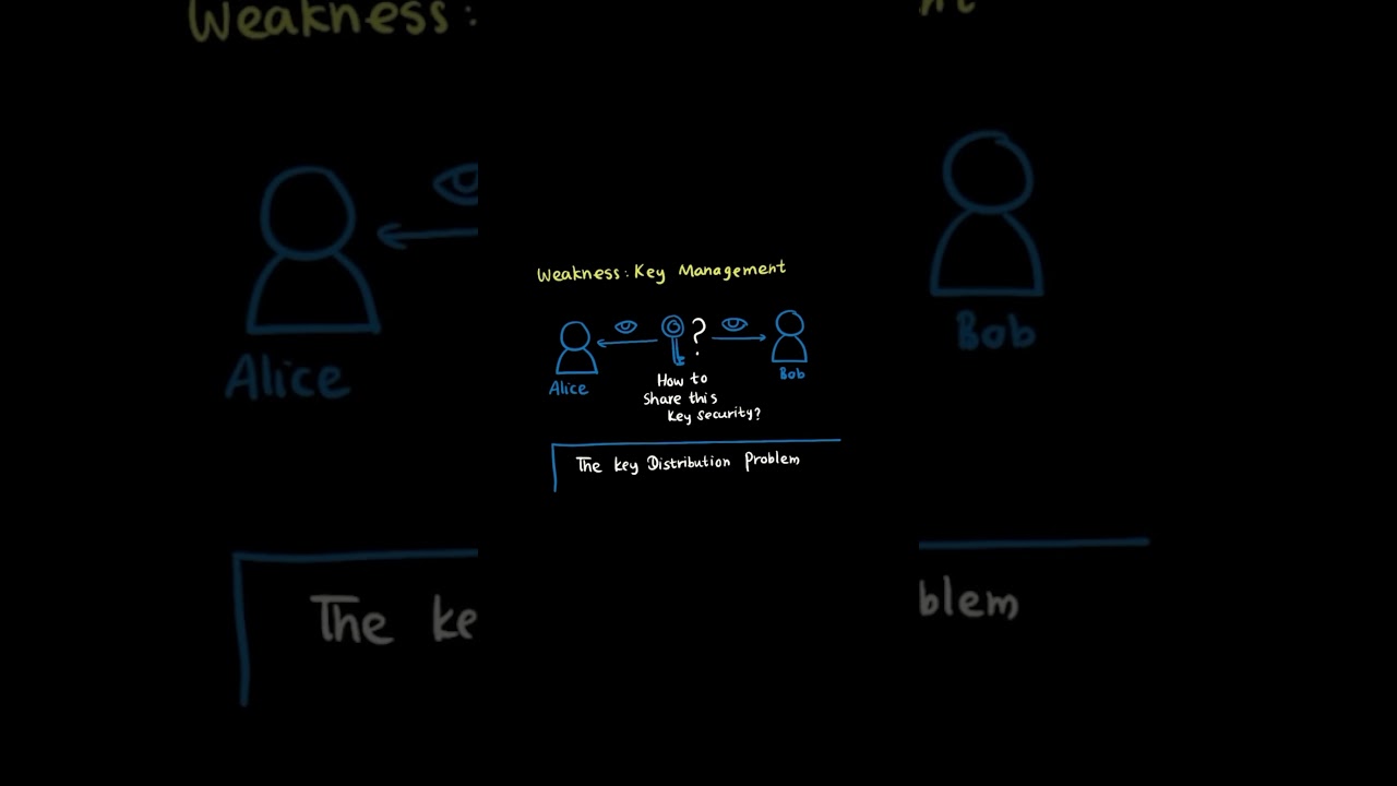 Pass D334 OA โ This Concept Always Shows Up