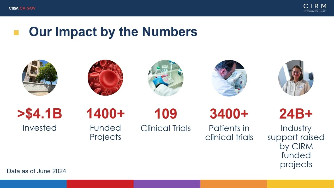 2024 CIRM: California Stem Cell Journey