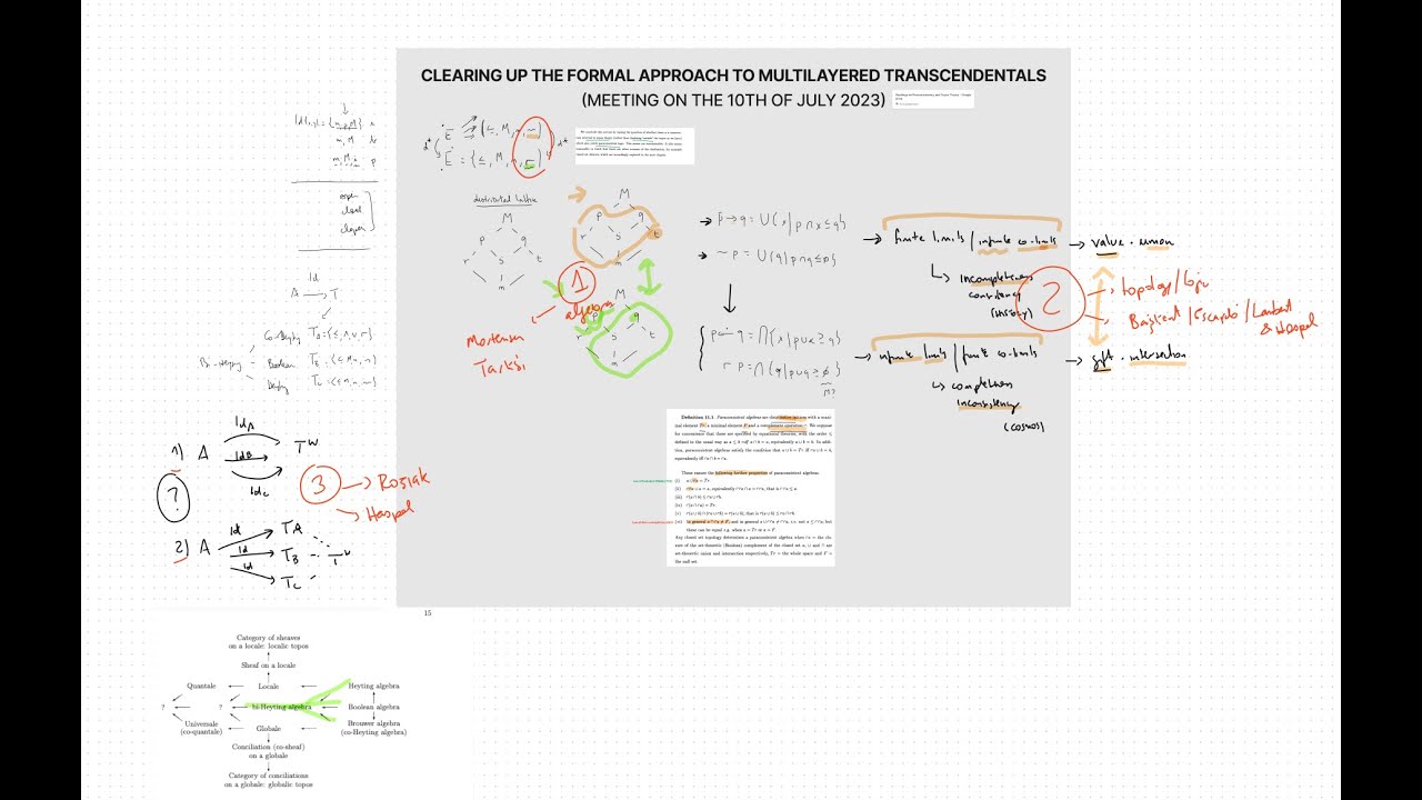 Exploring Paraconsistent Topos Theory & Its Link to STP 🔍