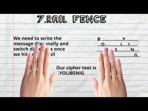 Cryptography Algorithms Analysis with examples - IT 270 FINAL PROJECT