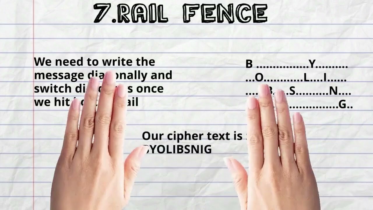 Comprehensive Analysis of Cryptography Algorithms with Real-Life Examples 🔐