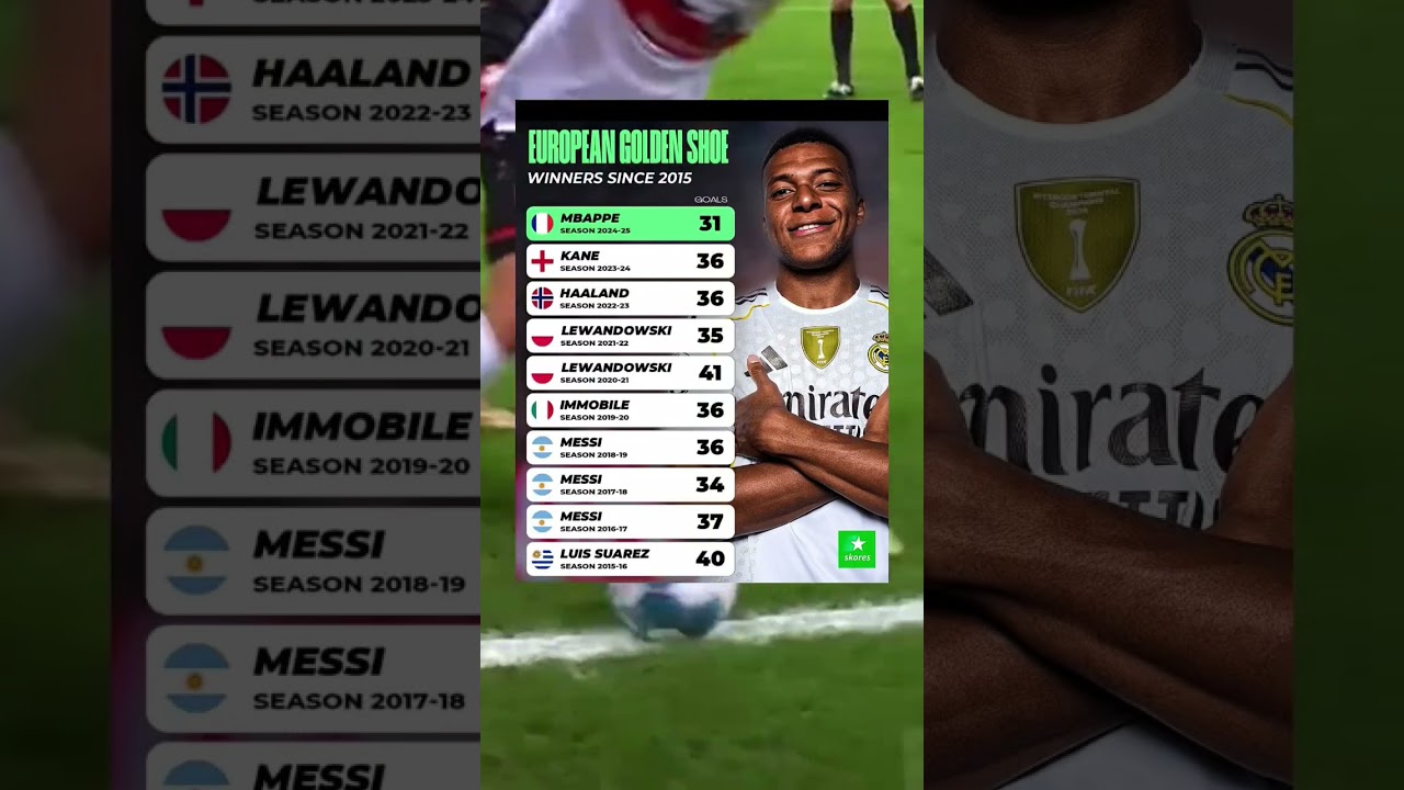Kylian Mbappé Wins the Golden Shoe 2024/25! ⚽👑