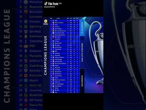 LE CLASSEMENT APRÈS LA 3e JOURNÉE DE LA CHAMPIONS LEAGUE #uefachampionsleague #ucl #uefa #classement