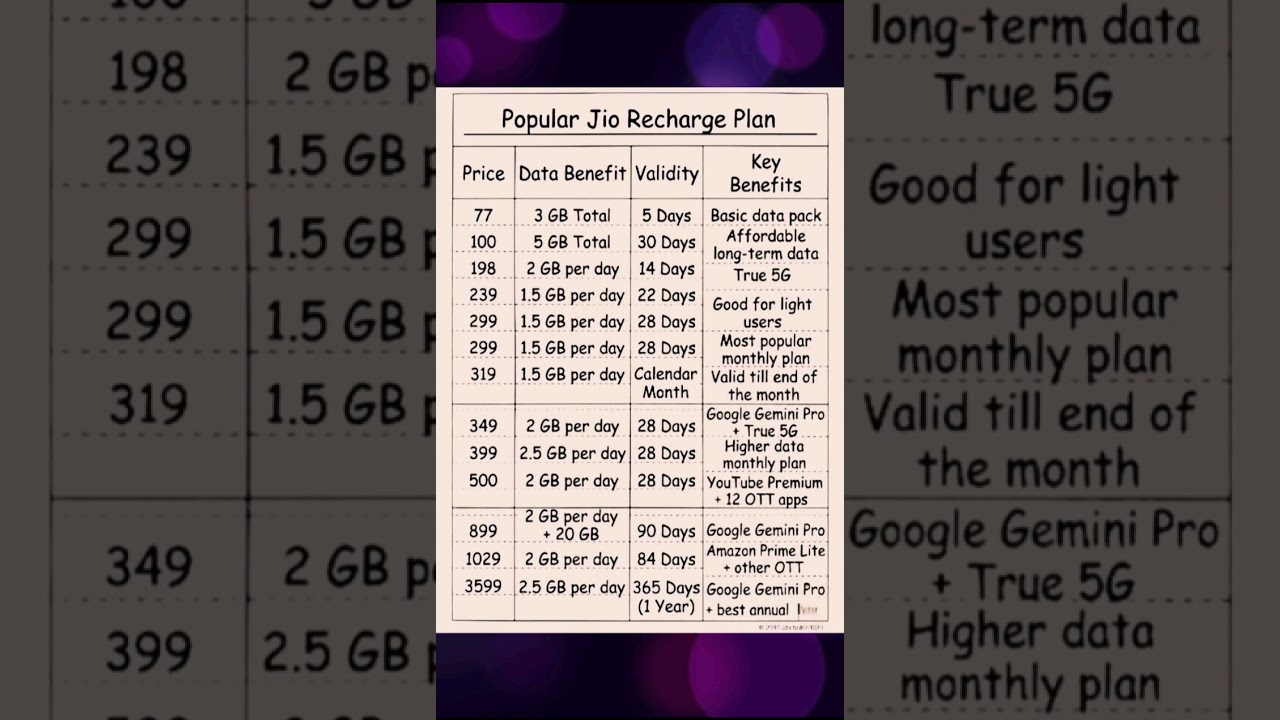 Top Reliance Jio Recharge Plans 2026: Prices & Benefits
