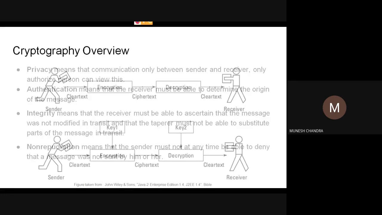 Unlocking the Power of Image Cryptography: Insights from Dr. Munesh Chandra's STTP 📸
