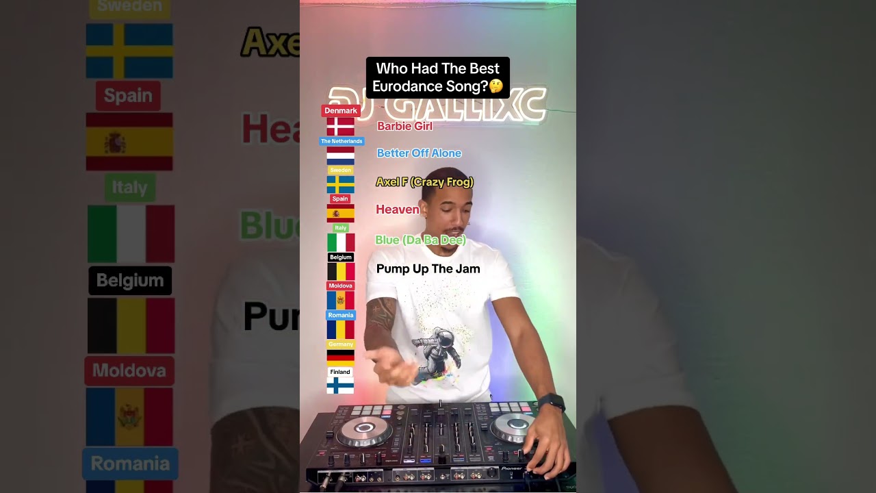 Top Eurodance Song by Country 🇩🇪