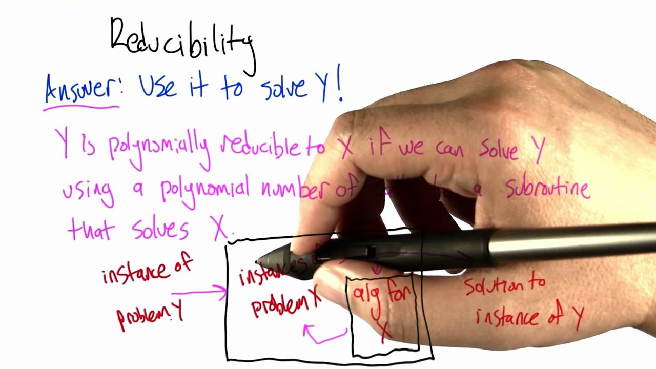 NP-Hard Problems - Introduction to Algorithms