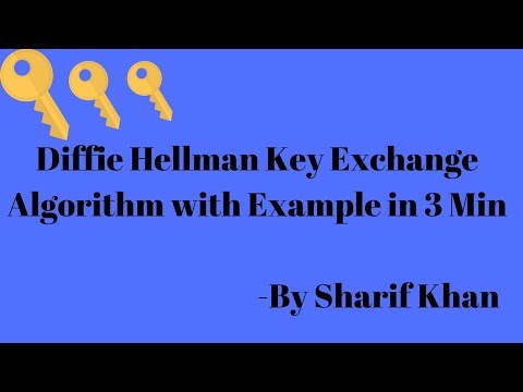 Diffie Hellamn Key Exchange Algorithm with Example in Hindi