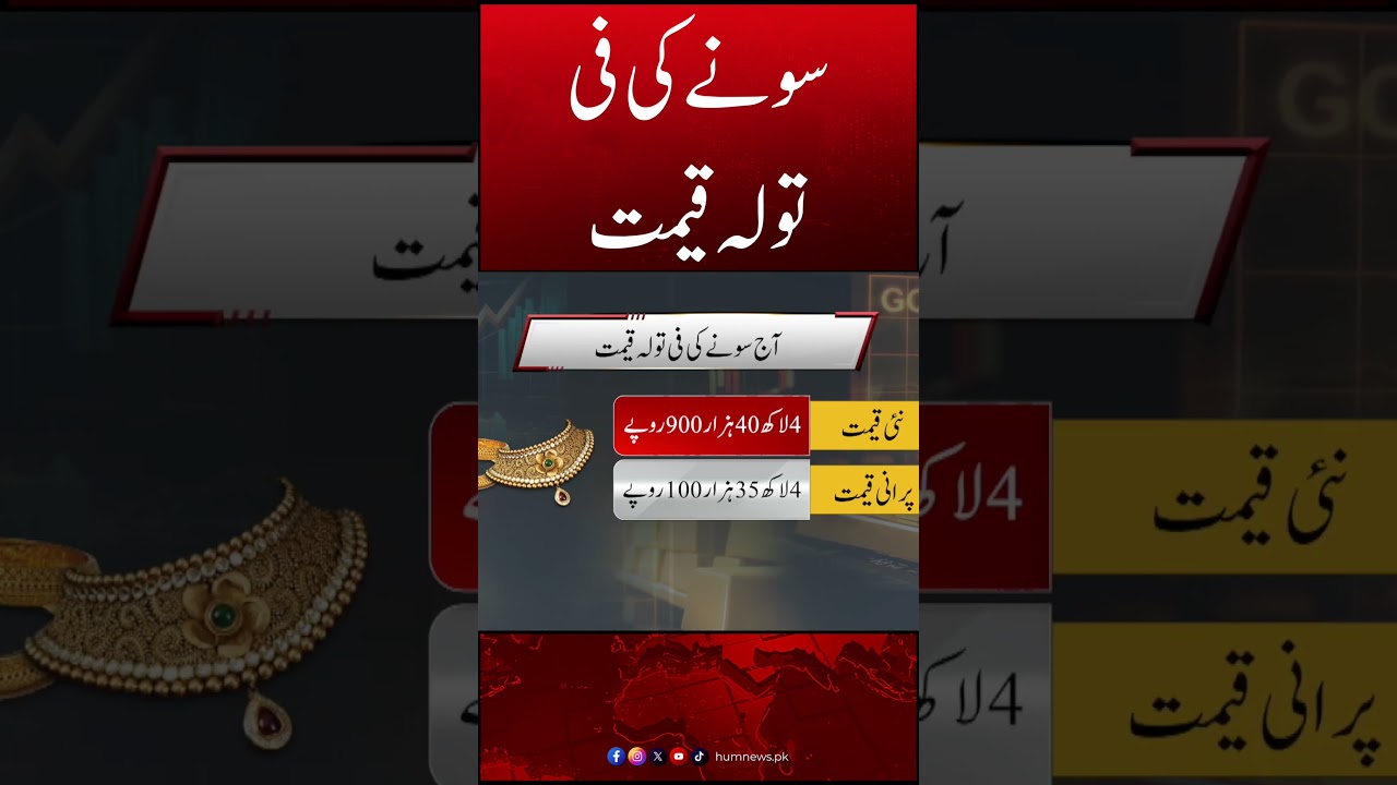 Gold Price Today | Breaking News 🛑