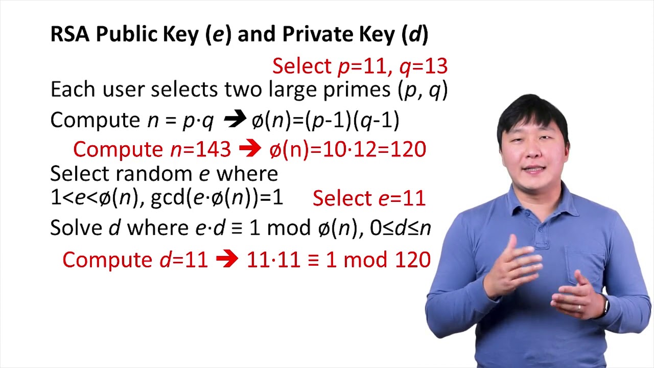 RSA Cryptography Explained: A Complete Guide to Asymmetric Encryption π
