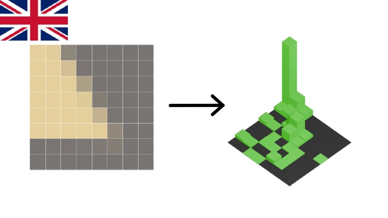 Understanding Discrete Cosine Transform (DCT) Explained 📊