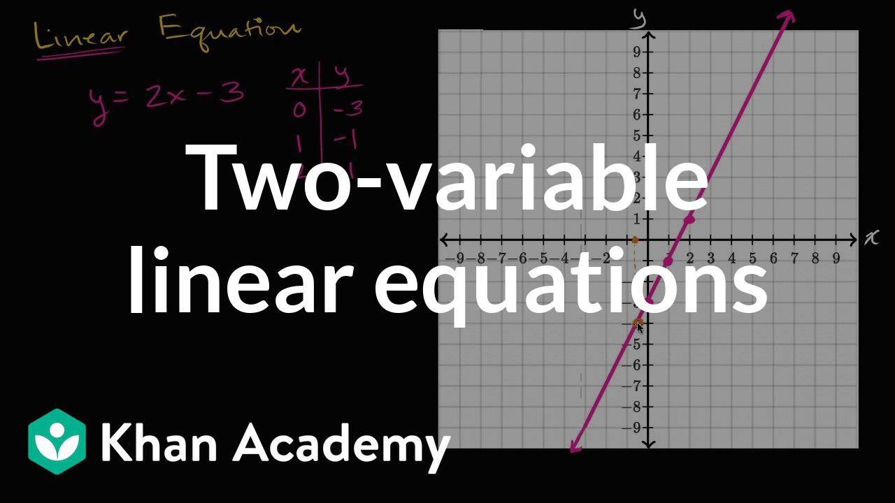 Understanding Two-Variable Linear Equations and Their Graphs | Algebra I