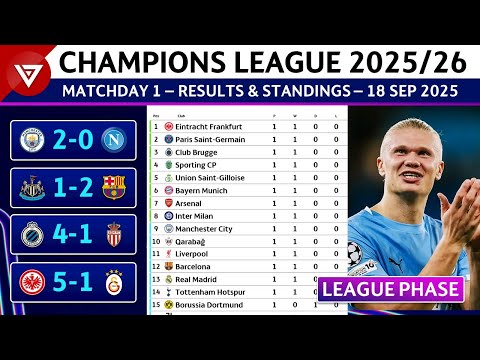 🔵[MD1] UCL RESULTS & STANDINGS TODAY | UEFA Champions League 2025/26 Point Table as of 18 Sep 2025