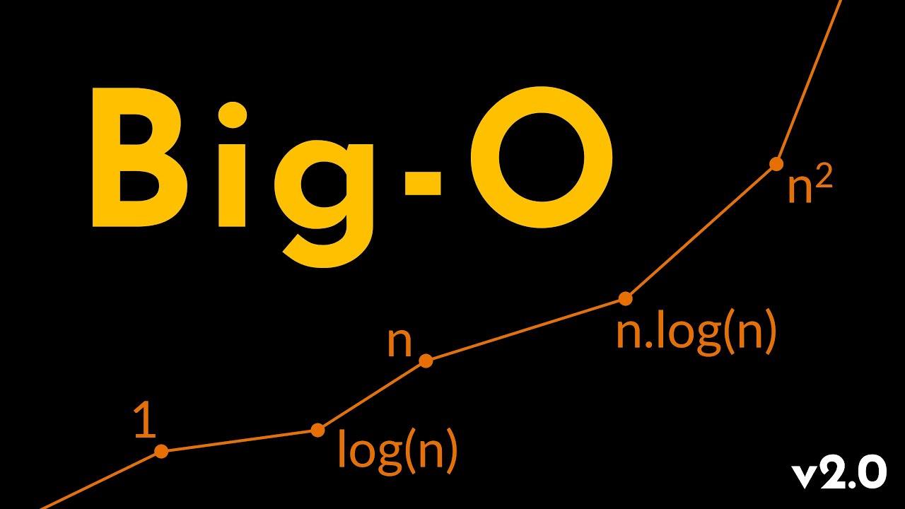 Master Big-O Notation: Simplified Guide to Time & Space Complexity 🚀