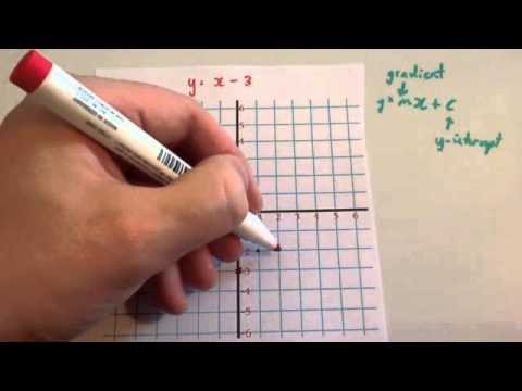 Drawing linear graphs using gradient and intercept - Corbettmaths