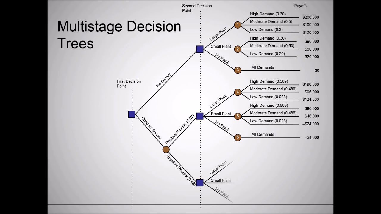 BSTA 320 325 Lecture 3