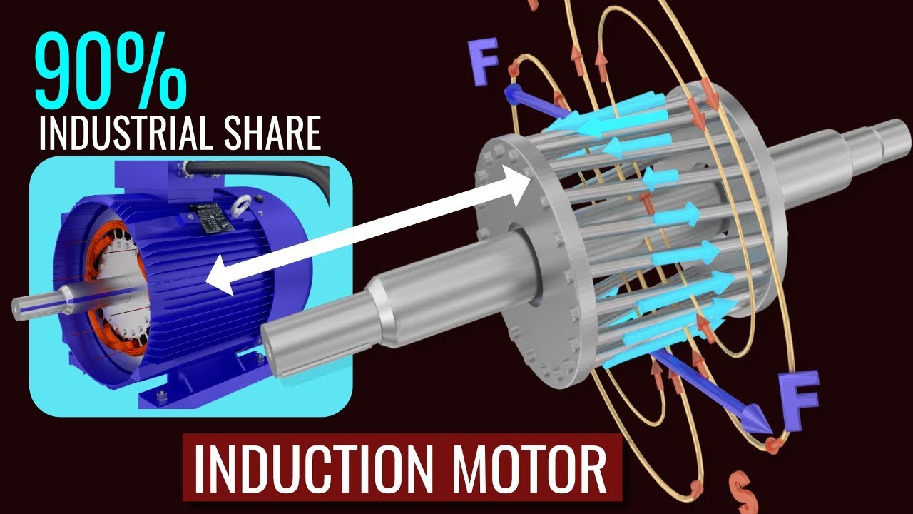 How Induction Motors Work ⚙️