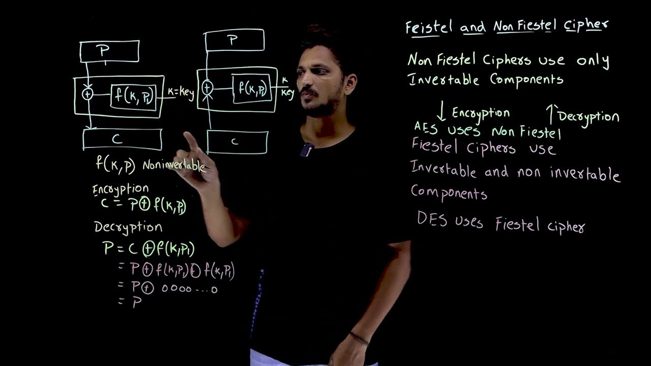 Understanding Feistel and Non-Feistel Ciphers | Lesson 26 | Cryptography