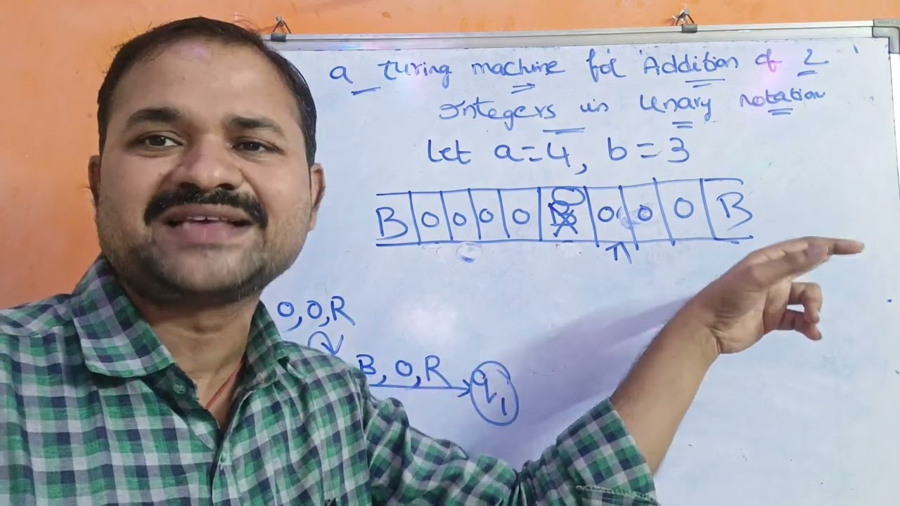 Learn How a Turing Machine Adds Two Unary Numbers | Theory of Computation Explained π€
