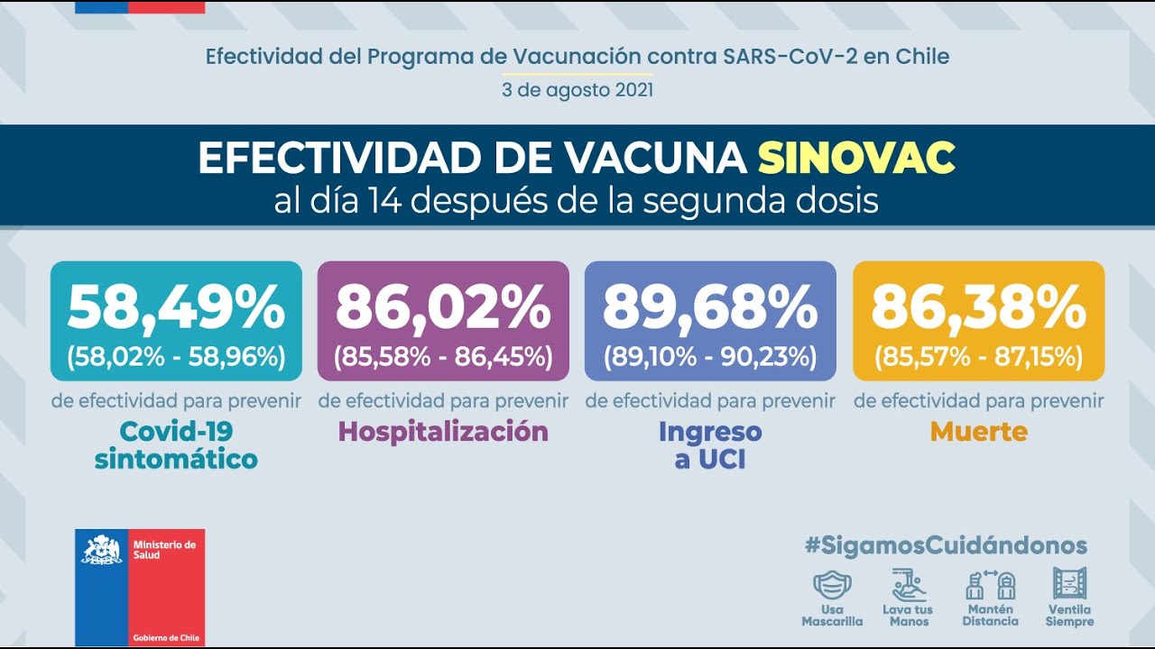 Efectividad de las vacunas contra COVID en Chile 🇨🇱
