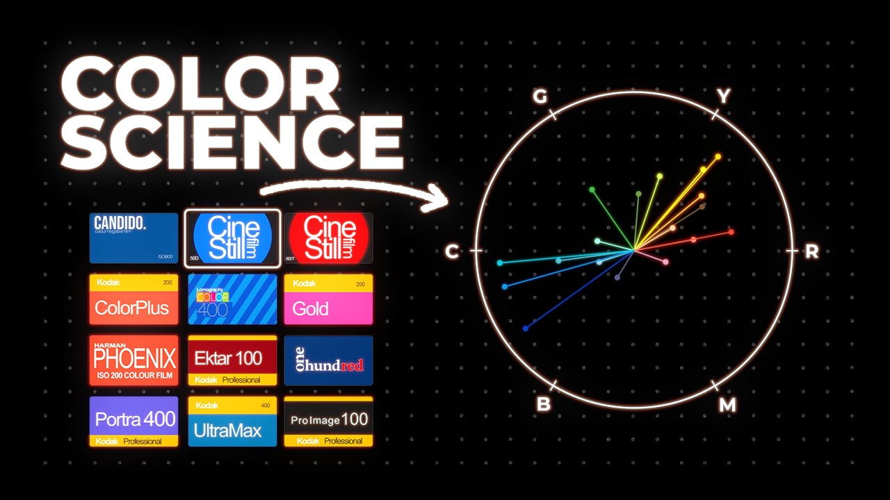 35mm Film Color Science Explained ๐๏ธ