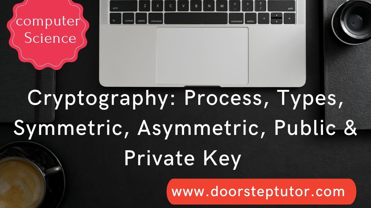 Cryptography Explained: Types, Processes, & Keys π