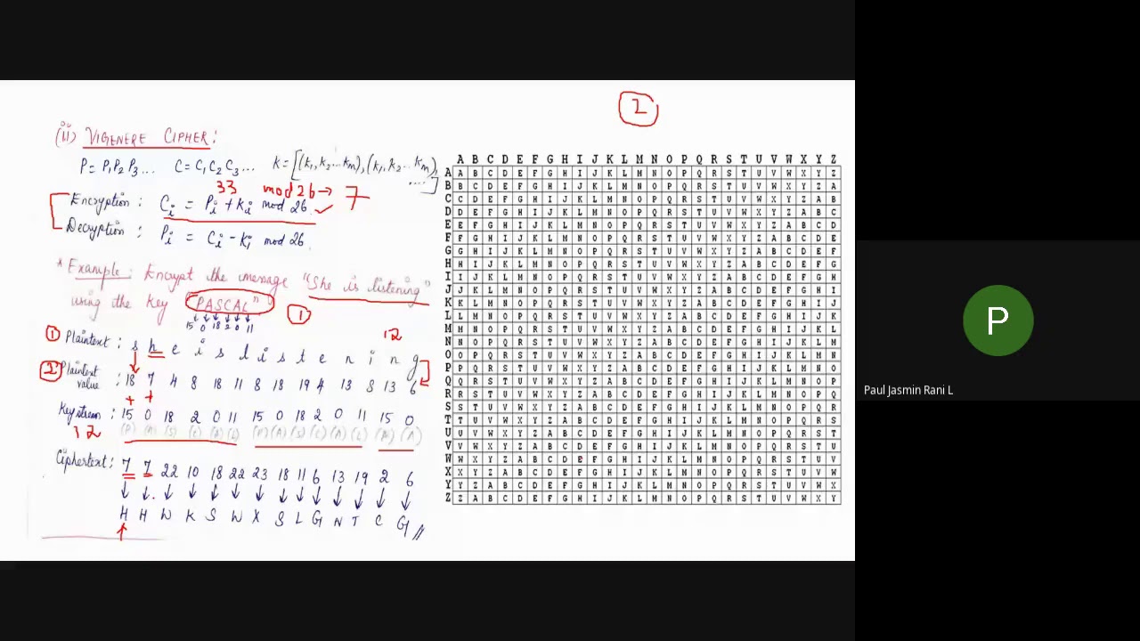Master Transposition Ciphers: Essential Concepts in Cryptography & Network Security 🔐