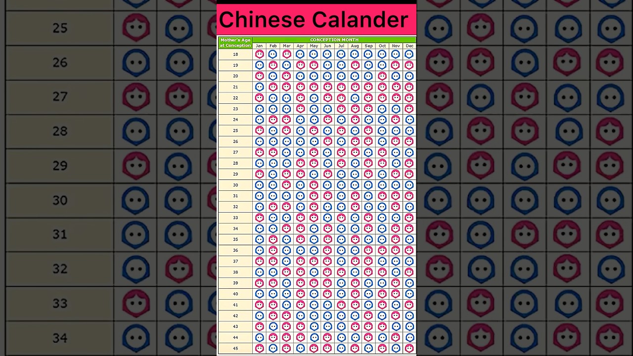 Chinese Baby Gender Calendar 2024-25 🍼
