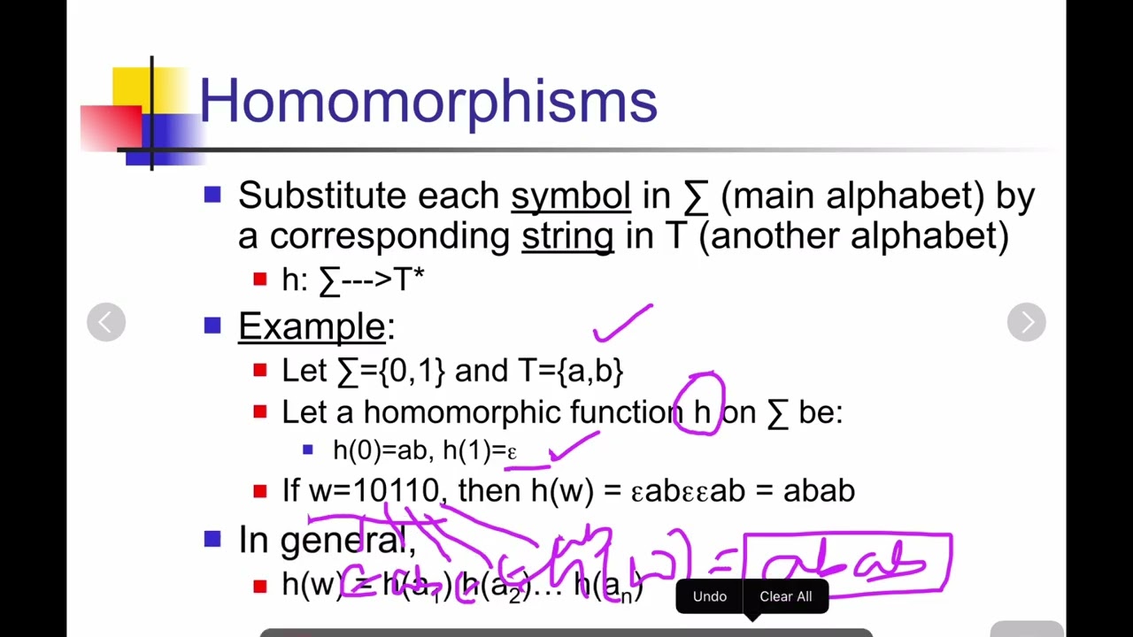 Understanding Homomorphism in Regular Languages: Properties and Examples