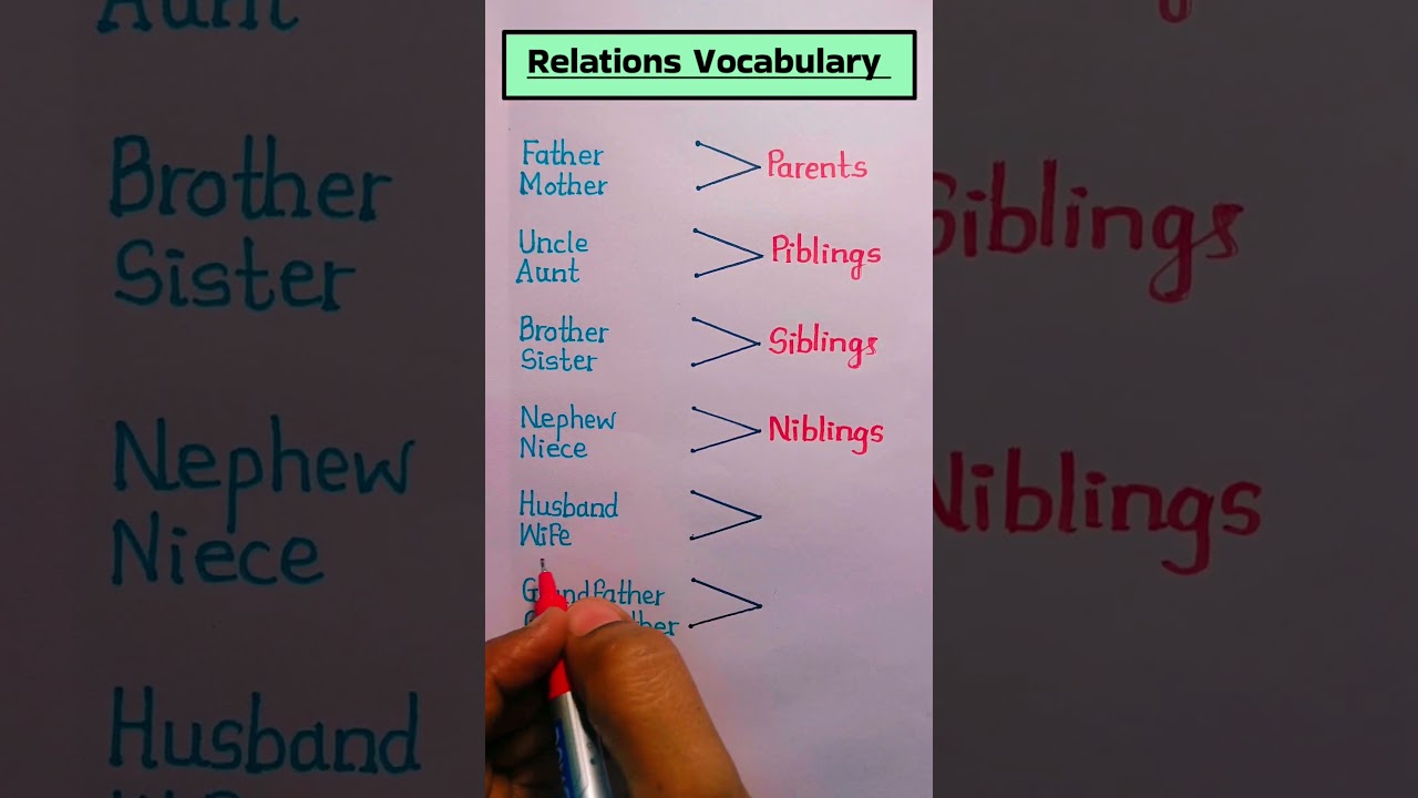 English Relations Vocabulary 📝