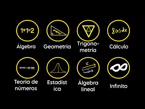 Todas Las Matemáticas que No Entendías en 33 min