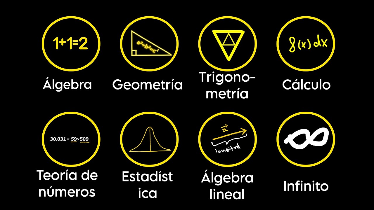 Domina Todas las Matemáticas que No Entendías en Solo 33 Minutos 📚