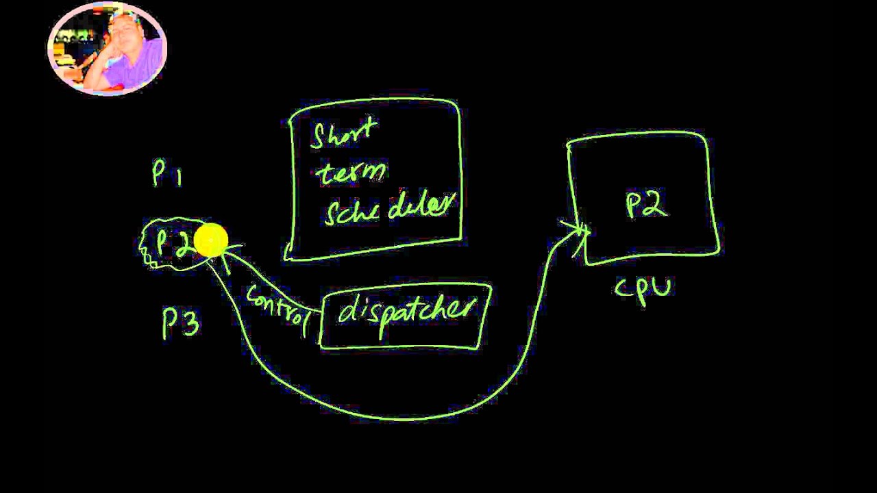 Operating System Scheduling Criteria 📅