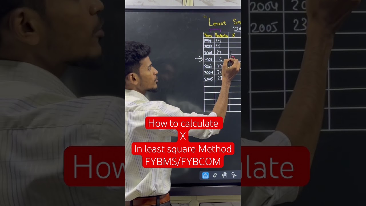 Time Series & Least Squares Method ๐