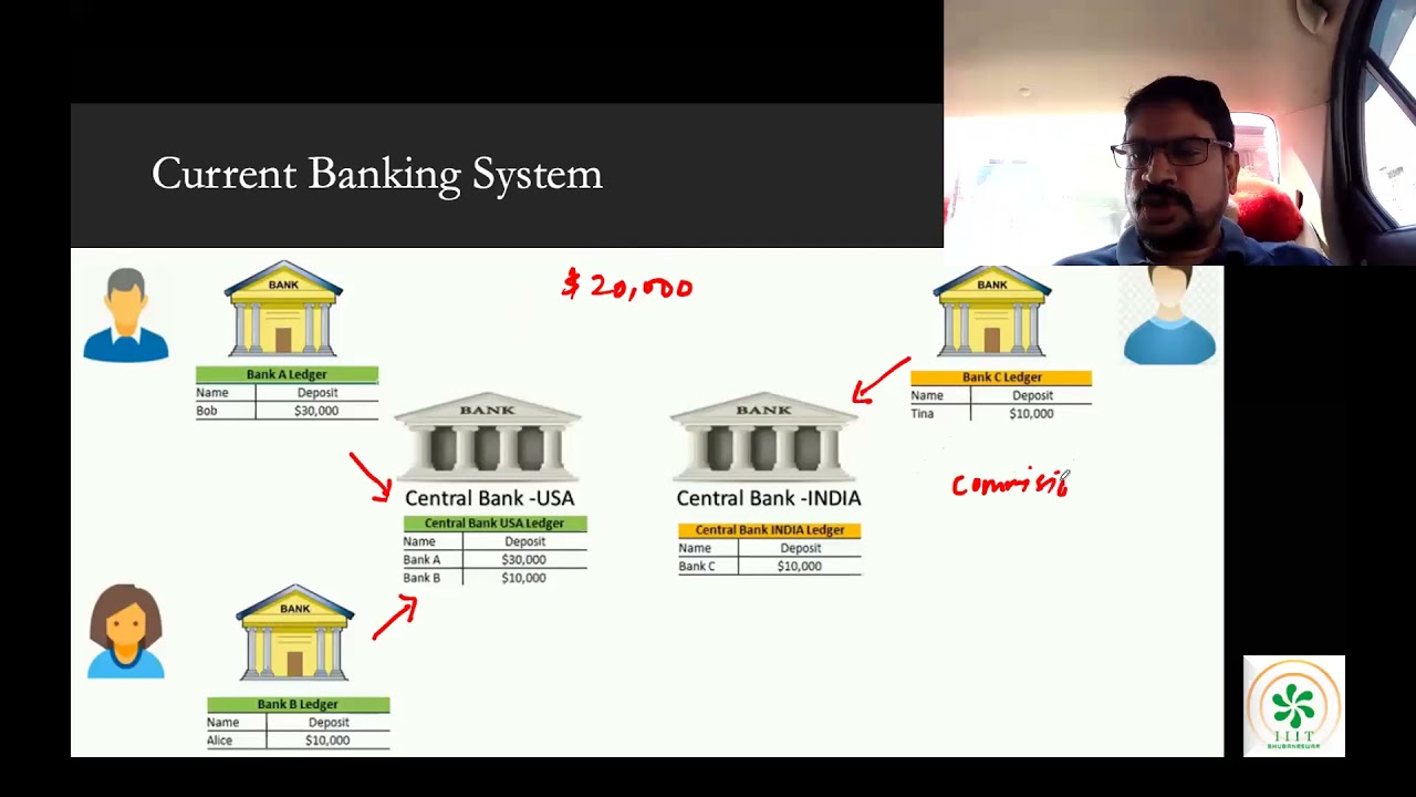 Unlocking the Power of Blockchain & Cryptocurrency 🚀