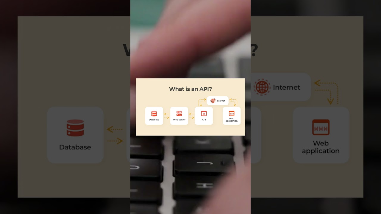 API விளக்கம் தமிழில் 🖥️