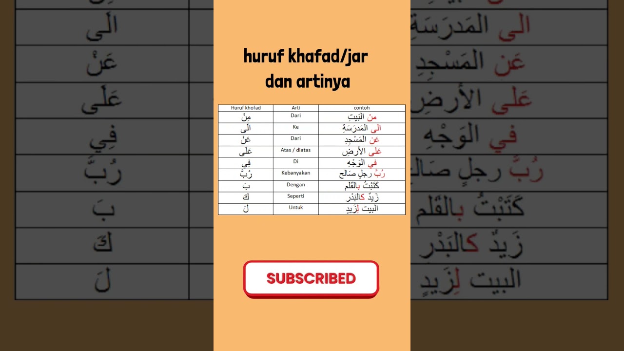 Belajar Huruf Jar dalam Bahasa Arab 📚