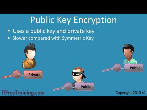 Public Key Cryptography and Hybrid Approach in Urdu