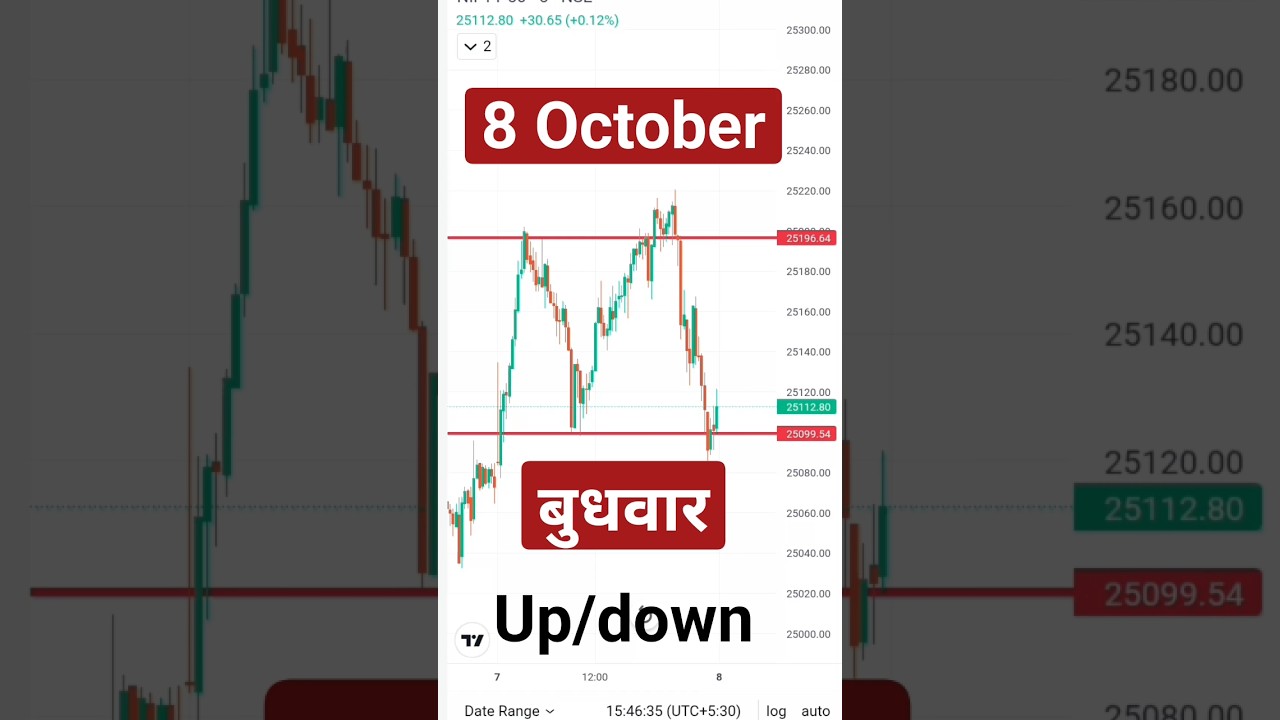 Nifty 8 Oct Prediction & Market Outlook 📈