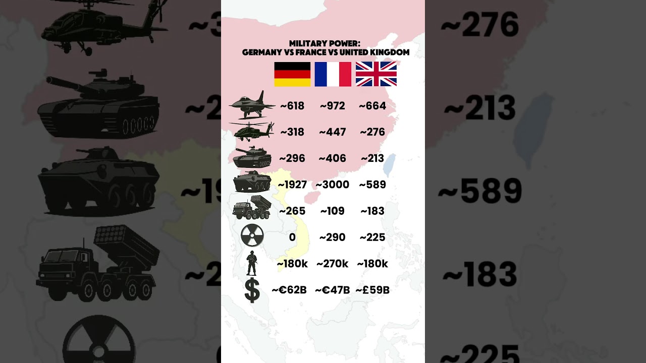 Europe's Top 3 Militaries 2025: Germany, France & UK 🇩🇪🇫🇷🇬🇧