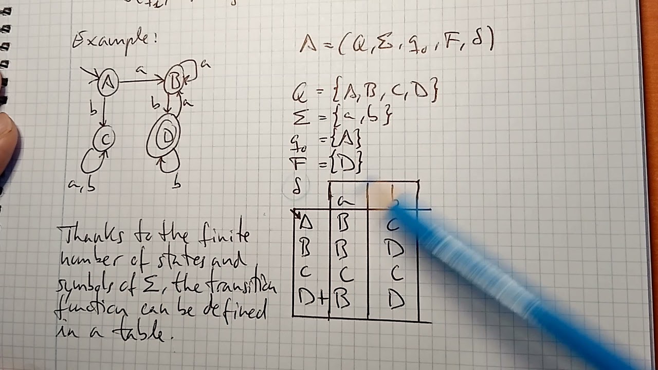 06 Automata Theory: Formal Definition of a DFA Explained π₯οΈ