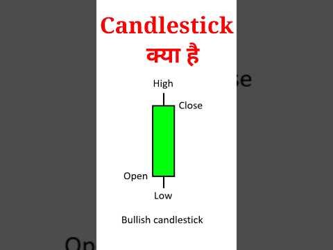 Candlestick Kya Hai | Candlestick Pattern Hindi | Candlestick | Green Candlestick | Red Candlestick